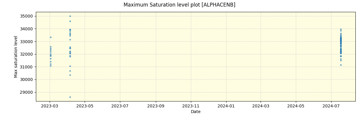 ../../../_images/debug_extsmax_plot_ALPHACENB_nirps_ha_offline_udem.png