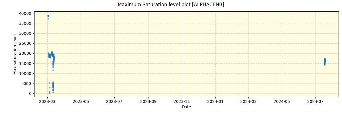 ../../../_images/debug_extsmax_plot_ALPHACENB_nirps_he_offline_udem.png