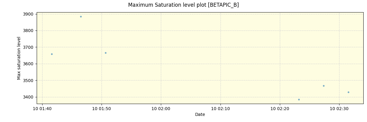 ../../../_images/debug_extsmax_plot_BETAPIC_B_nirps_ha_offline_udem.png