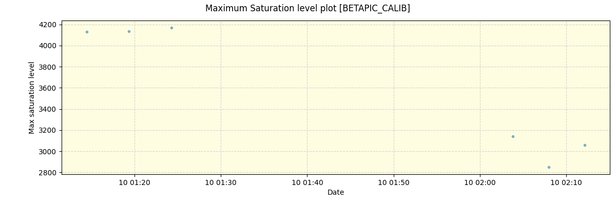 ../../../_images/debug_extsmax_plot_BETAPIC_CALIB_nirps_ha_offline_udem.png