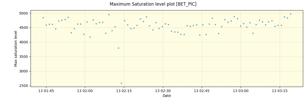 ../../../_images/debug_extsmax_plot_BET_PIC_nirps_he_offline_udem.png