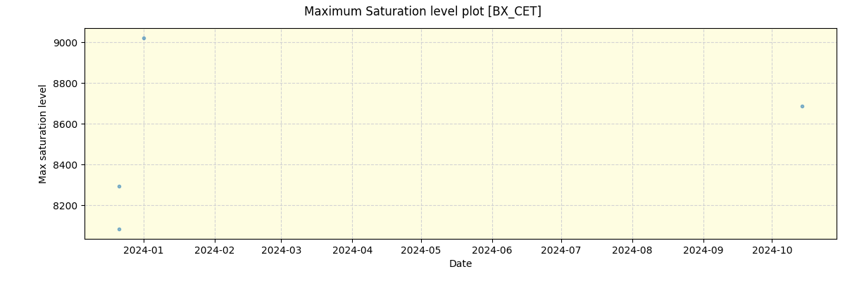 ../../../_images/debug_extsmax_plot_BX_CET_nirps_ha_offline_udem.png