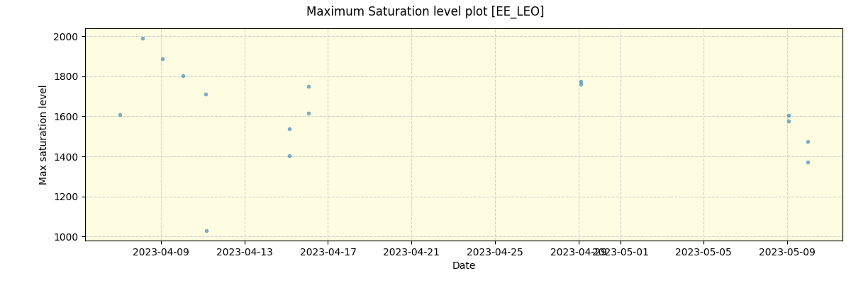 ../../../_images/debug_extsmax_plot_EE_LEO_nirps_he_offline_udem.png