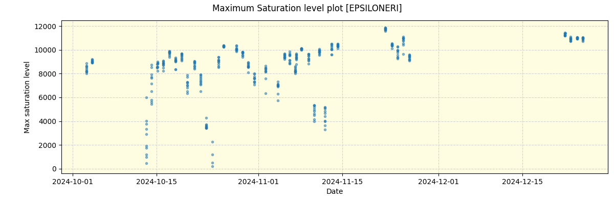 ../../../_images/debug_extsmax_plot_EPSILONERI_nirps_he_offline_udem.png