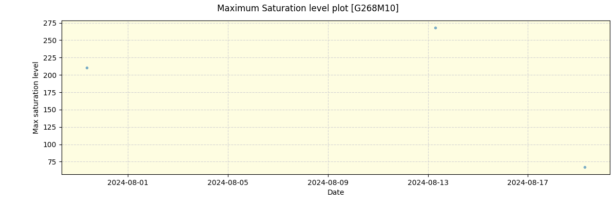 ../../../_images/debug_extsmax_plot_G268M10_nirps_he_offline_udem.png