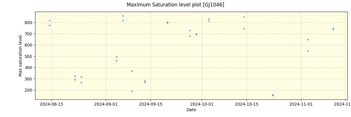 ../../../_images/debug_extsmax_plot_GJ1046_nirps_he_offline_udem.png