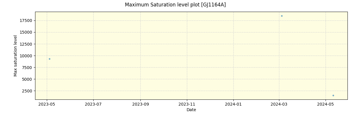 ../../../_images/debug_extsmax_plot_GJ1164A_nirps_ha_offline_udem.png