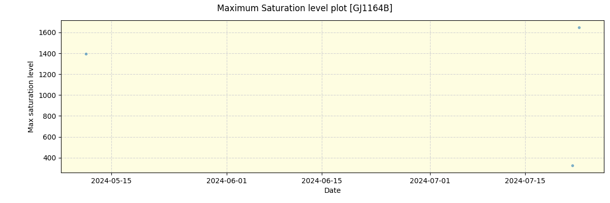 ../../../_images/debug_extsmax_plot_GJ1164B_nirps_ha_offline_udem.png