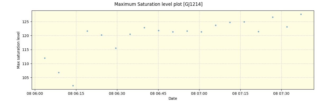 ../../../_images/debug_extsmax_plot_GJ1214_nirps_he_offline_udem.png