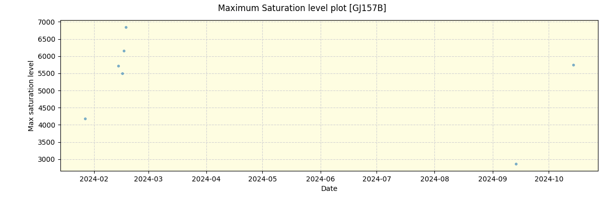 ../../../_images/debug_extsmax_plot_GJ157B_nirps_ha_offline_udem.png