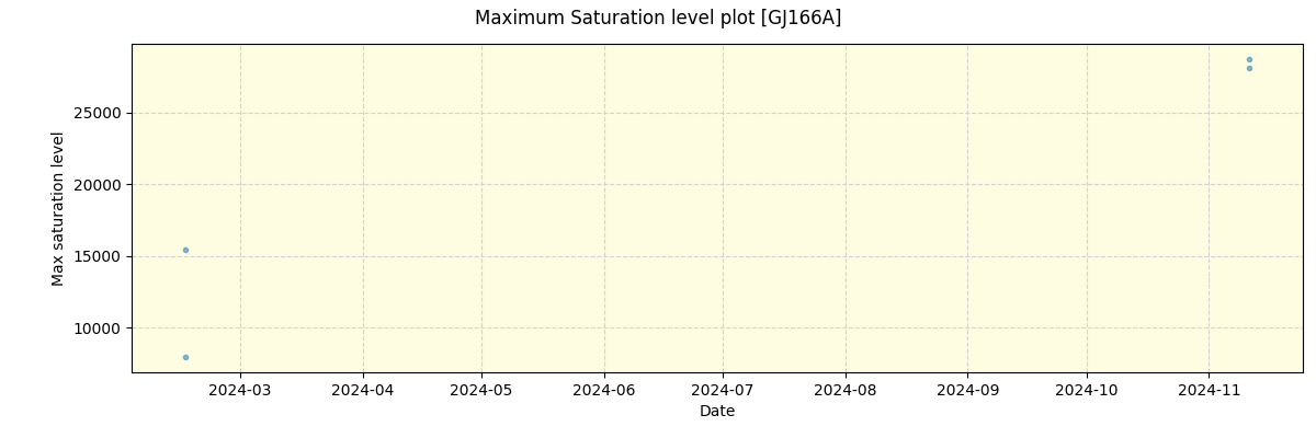 ../../../_images/debug_extsmax_plot_GJ166A_nirps_ha_offline_udem.png