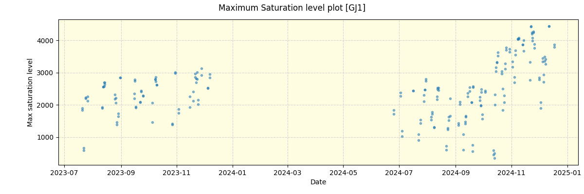 ../../../_images/debug_extsmax_plot_GJ1_nirps_he_offline_udem.png