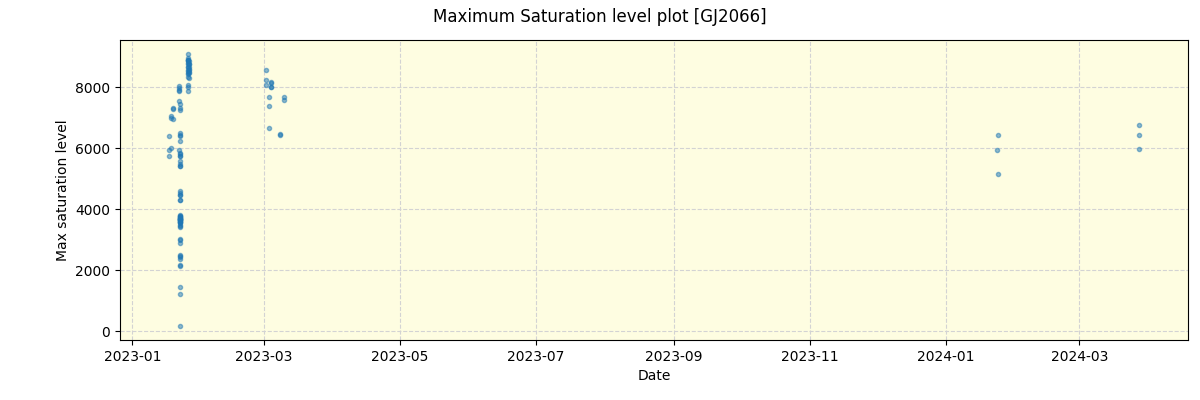 ../../../_images/debug_extsmax_plot_GJ2066_nirps_ha_offline_udem.png