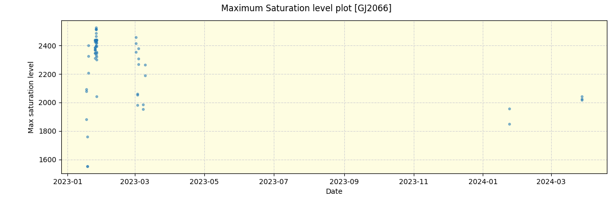 ../../../_images/debug_extsmax_plot_GJ2066_nirps_he_offline_udem.png