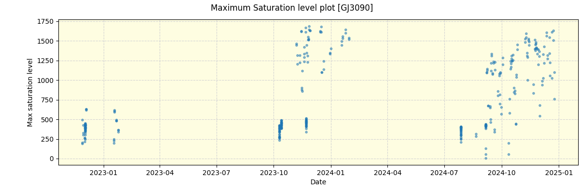 ../../../_images/debug_extsmax_plot_GJ3090_nirps_he_offline_udem.png