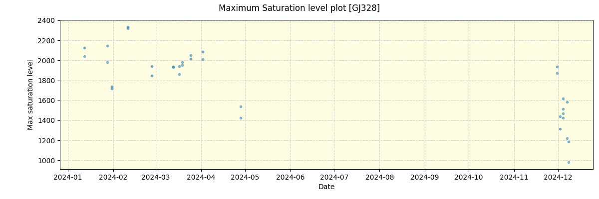 ../../../_images/debug_extsmax_plot_GJ328_nirps_he_offline_udem.png