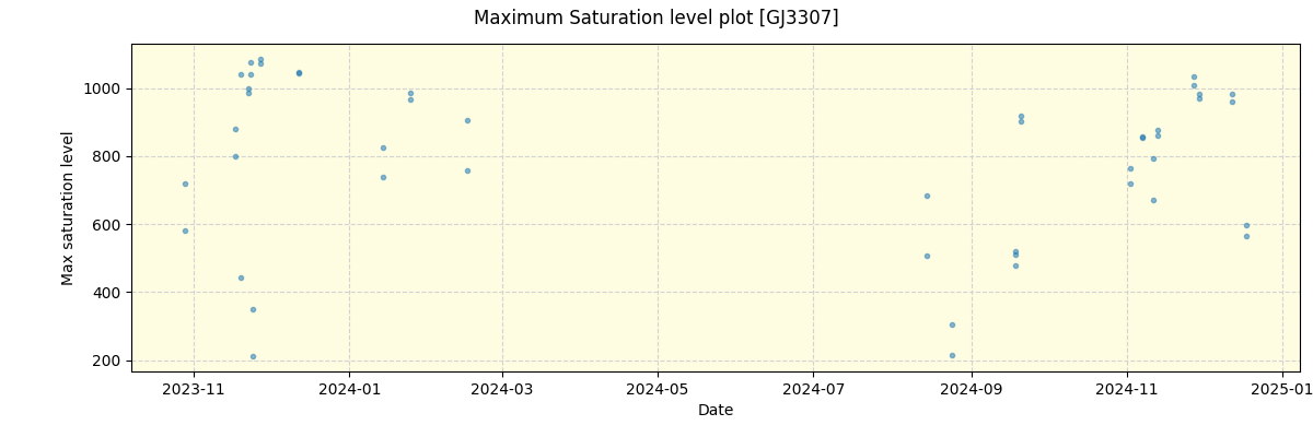 ../../../_images/debug_extsmax_plot_GJ3307_nirps_he_offline_udem.png