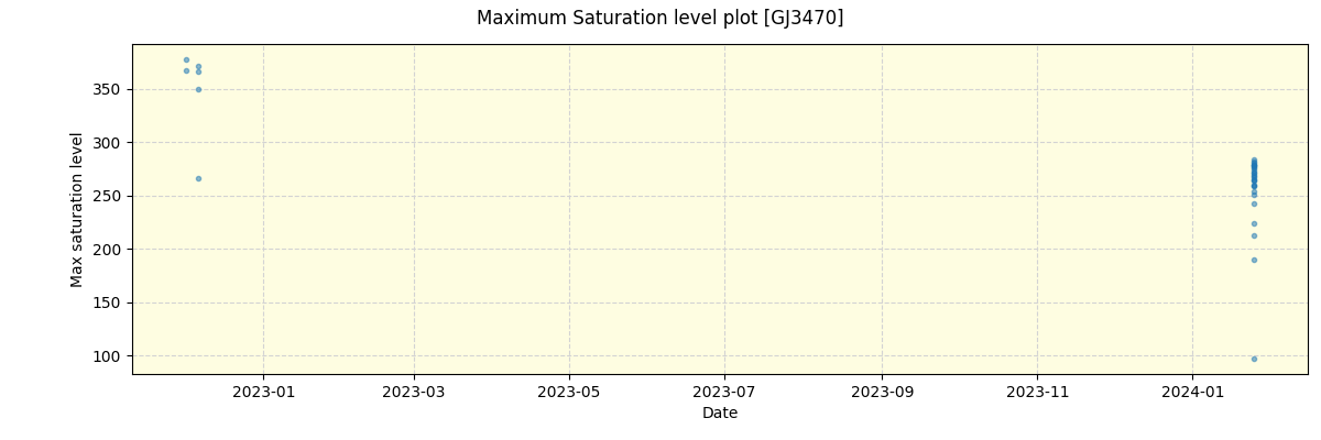 ../../../_images/debug_extsmax_plot_GJ3470_nirps_he_offline_udem.png