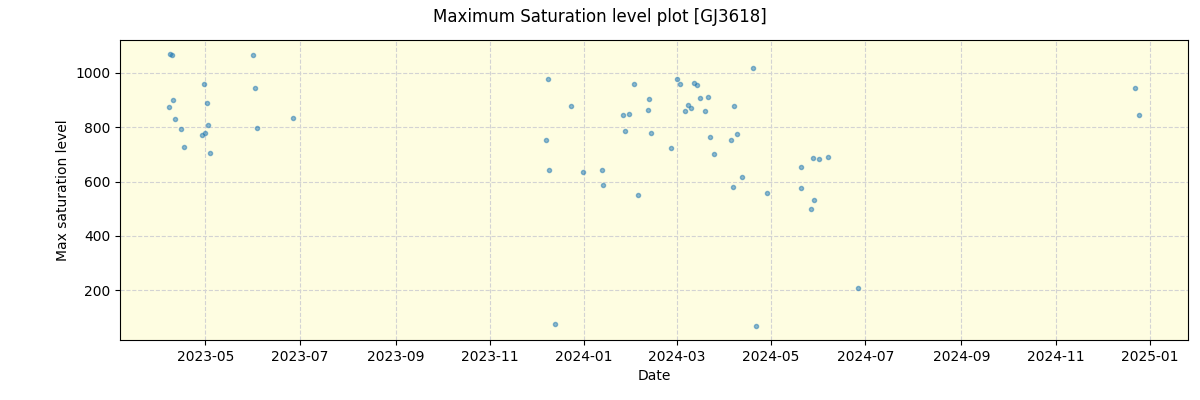 ../../../_images/debug_extsmax_plot_GJ3618_nirps_he_offline_udem.png