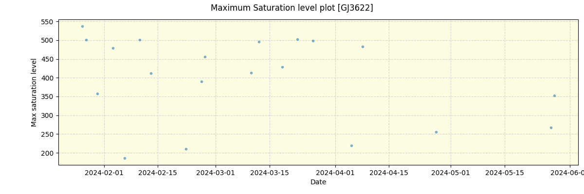 ../../../_images/debug_extsmax_plot_GJ3622_nirps_he_offline_udem.png