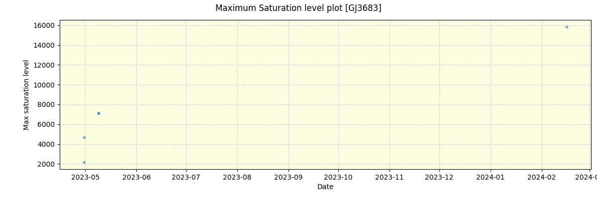 ../../../_images/debug_extsmax_plot_GJ3683_nirps_ha_offline_udem.png