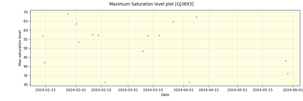 ../../../_images/debug_extsmax_plot_GJ3693_nirps_he_offline_udem.png