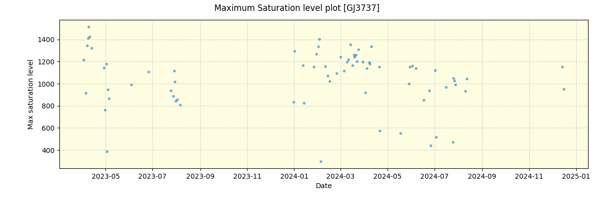 ../../../_images/debug_extsmax_plot_GJ3737_nirps_he_offline_udem.png