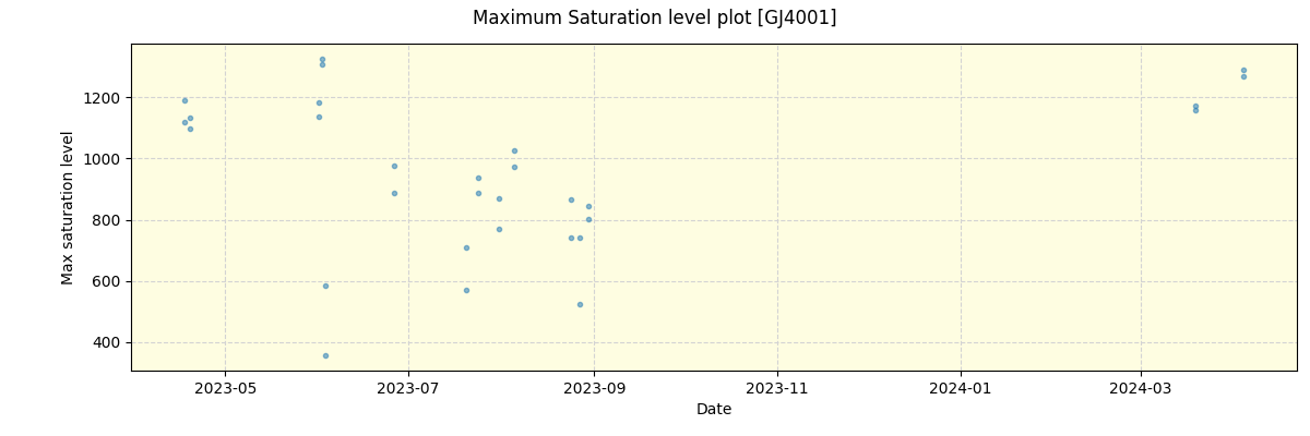 ../../../_images/debug_extsmax_plot_GJ4001_nirps_he_offline_udem.png