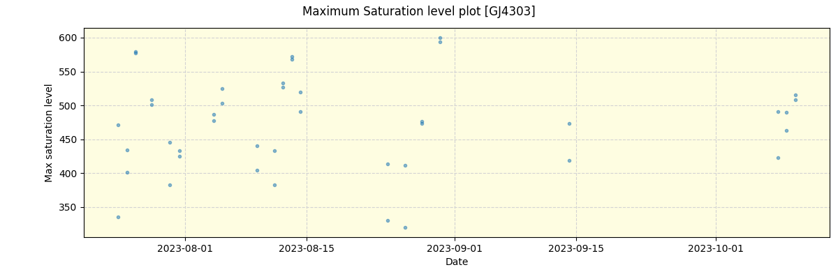 ../../../_images/debug_extsmax_plot_GJ4303_nirps_he_offline_udem.png