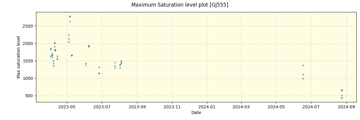 ../../../_images/debug_extsmax_plot_GJ555_nirps_he_offline_udem.png