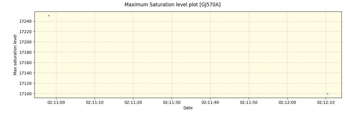 ../../../_images/debug_extsmax_plot_GJ570A_nirps_ha_offline_udem.png