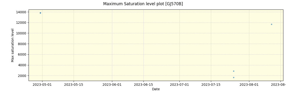 ../../../_images/debug_extsmax_plot_GJ570B_nirps_ha_offline_udem.png