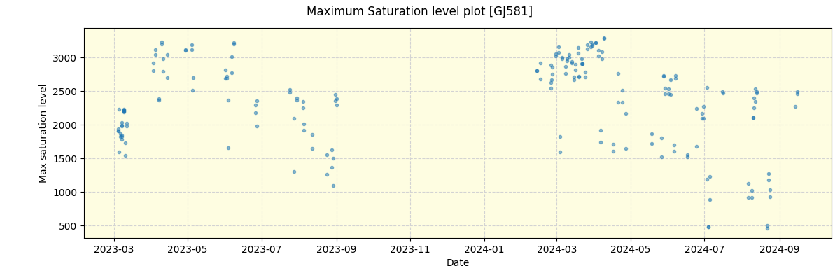 ../../../_images/debug_extsmax_plot_GJ581_nirps_he_offline_udem.png