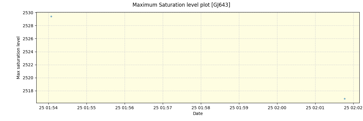 ../../../_images/debug_extsmax_plot_GJ643_nirps_ha_offline_udem.png