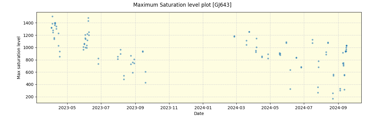 ../../../_images/debug_extsmax_plot_GJ643_nirps_he_offline_udem.png