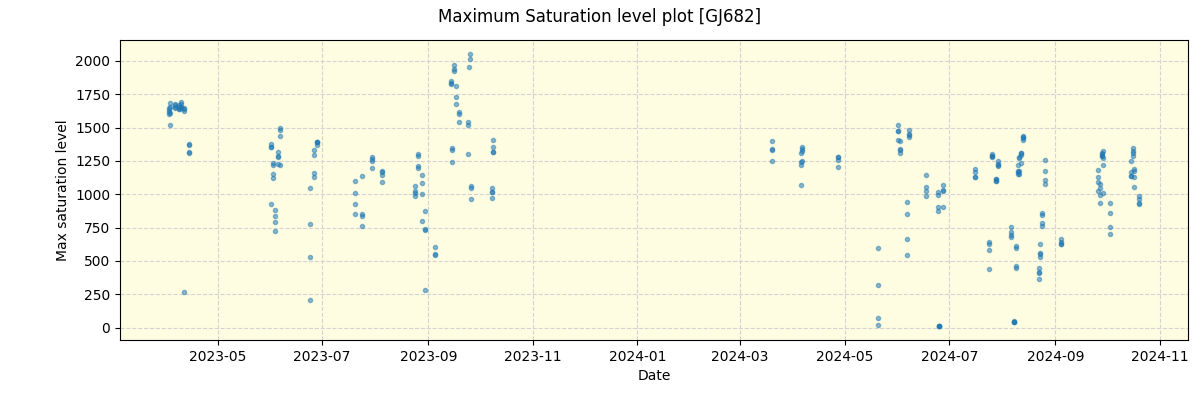 ../../../_images/debug_extsmax_plot_GJ682_nirps_he_offline_udem.png