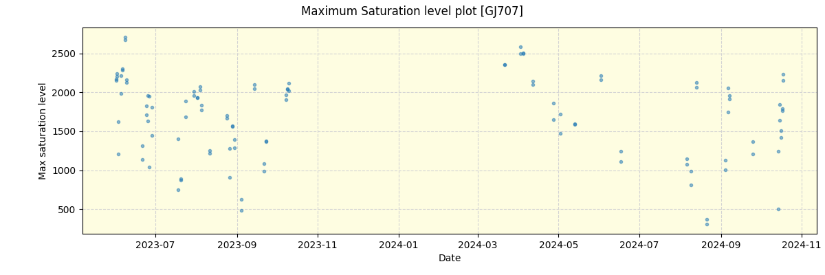 ../../../_images/debug_extsmax_plot_GJ707_nirps_he_offline_udem.png