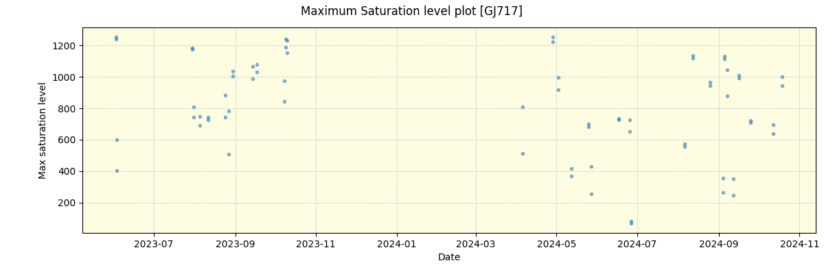 ../../../_images/debug_extsmax_plot_GJ717_nirps_he_offline_udem.png