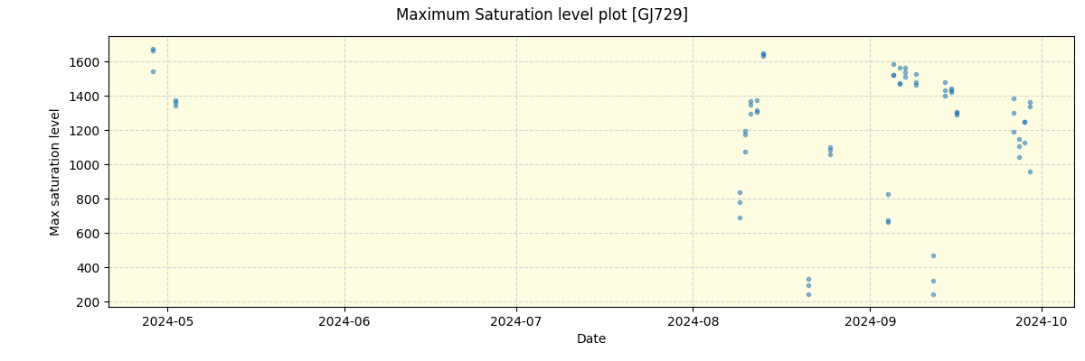 ../../../_images/debug_extsmax_plot_GJ729_nirps_he_offline_udem.png