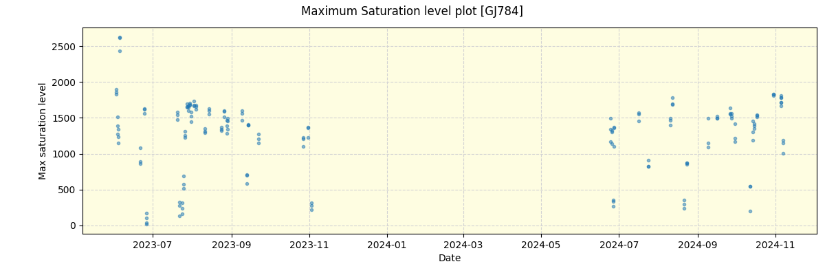 ../../../_images/debug_extsmax_plot_GJ784_nirps_he_offline_udem.png