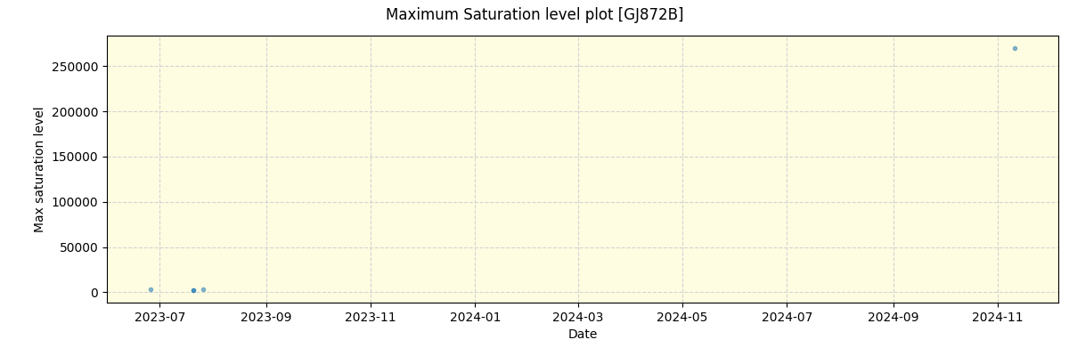 ../../../_images/debug_extsmax_plot_GJ872B_nirps_ha_offline_udem.png