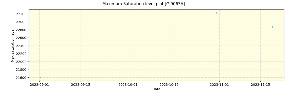 ../../../_images/debug_extsmax_plot_GJ9063A_nirps_ha_offline_udem.png