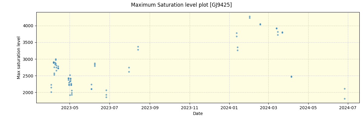 ../../../_images/debug_extsmax_plot_GJ9425_nirps_he_offline_udem.png