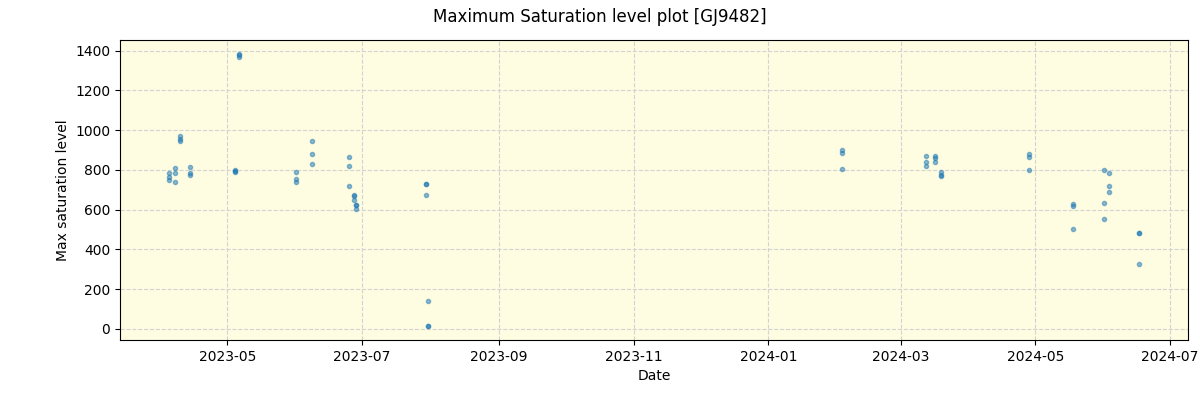 ../../../_images/debug_extsmax_plot_GJ9482_nirps_he_offline_udem.png