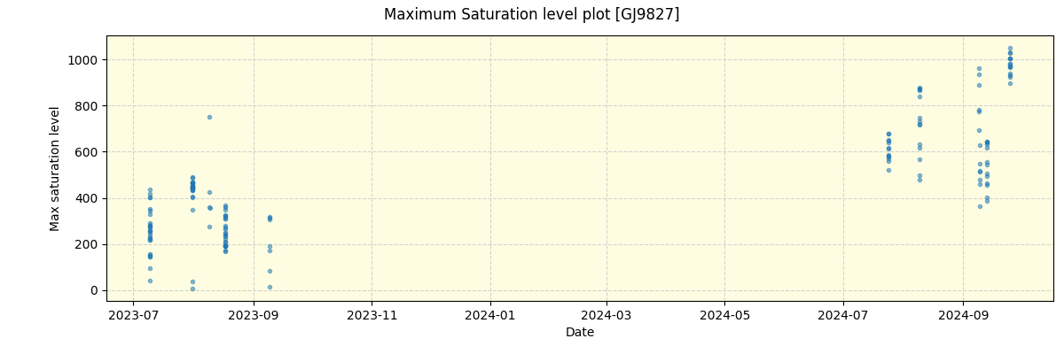 ../../../_images/debug_extsmax_plot_GJ9827_nirps_he_offline_udem.png