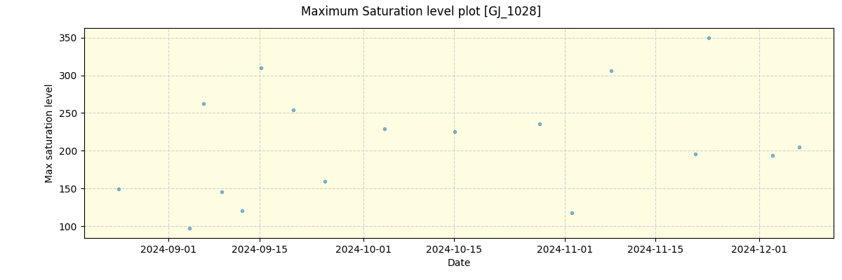 ../../../_images/debug_extsmax_plot_GJ_1028_nirps_he_offline_udem.png