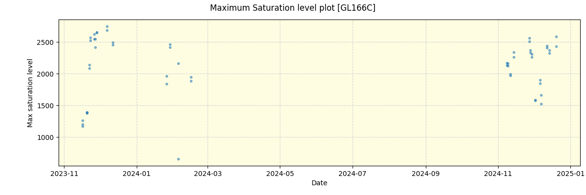 ../../../_images/debug_extsmax_plot_GL166C_nirps_he_offline_udem.png