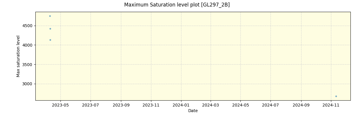 ../../../_images/debug_extsmax_plot_GL297_2B_nirps_ha_offline_udem.png