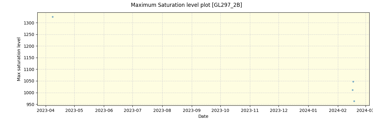 ../../../_images/debug_extsmax_plot_GL297_2B_nirps_he_offline_udem.png