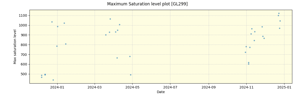 ../../../_images/debug_extsmax_plot_GL299_nirps_he_offline_udem.png